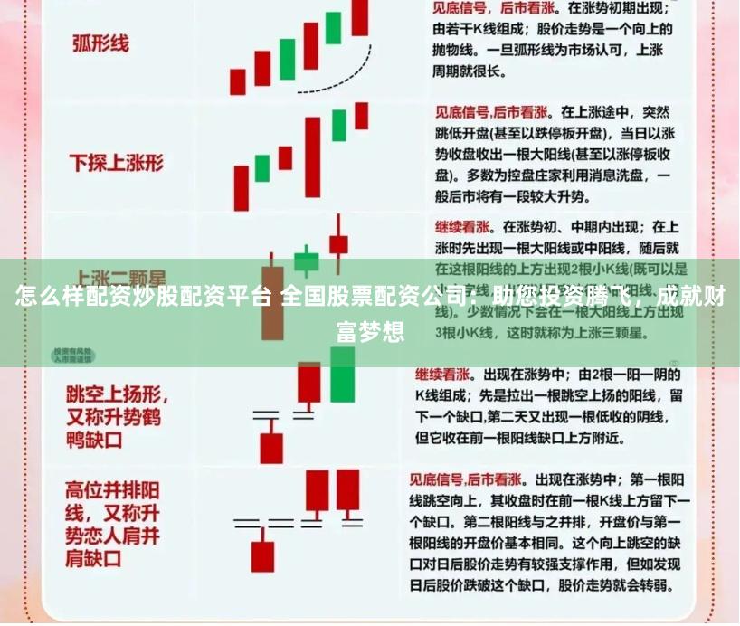 怎么样配资炒股配资平台 全国股票配资公司：助您投资腾飞，成就财富梦想