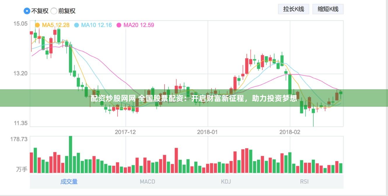 配资炒股网网 全国股票配资：开启财富新征程，助力投资梦想
