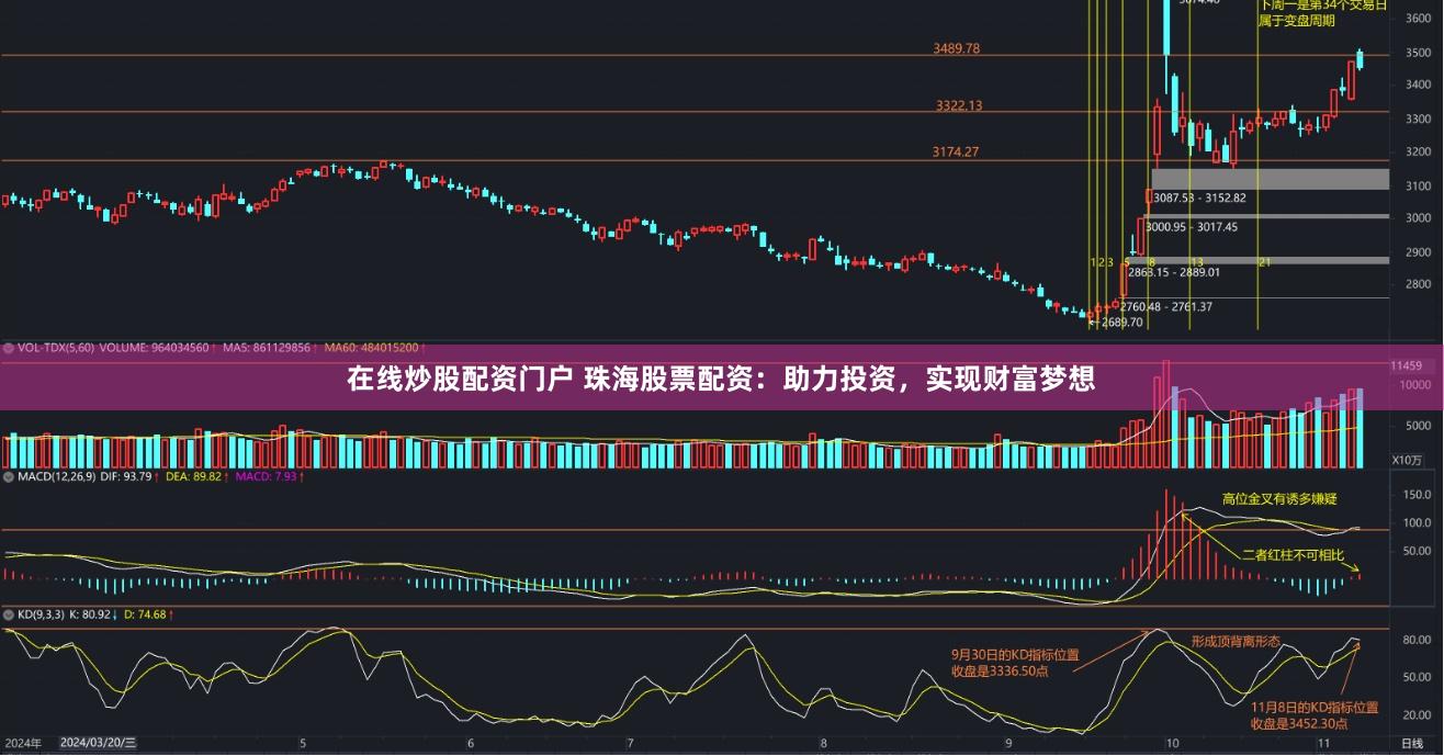 在线炒股配资门户 珠海股票配资：助力投资，实现财富梦想