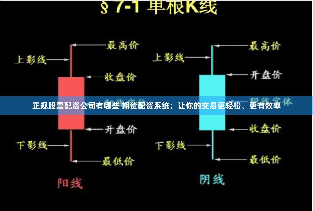 正规股票配资公司有哪些 期货配资系统:让你的交易更轻松、更有效率