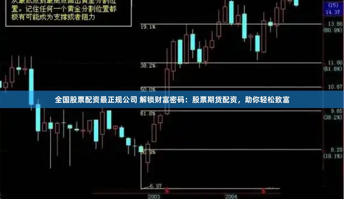 全国股票配资最正规公司 解锁财富密码：股票期货配资，助你轻松致富
