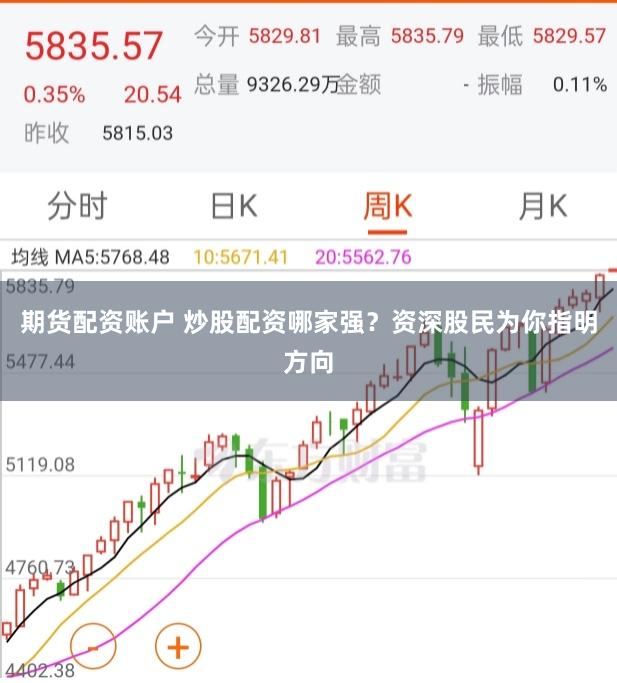 期货配资账户 炒股配资哪家强?资深股民为你指明方向