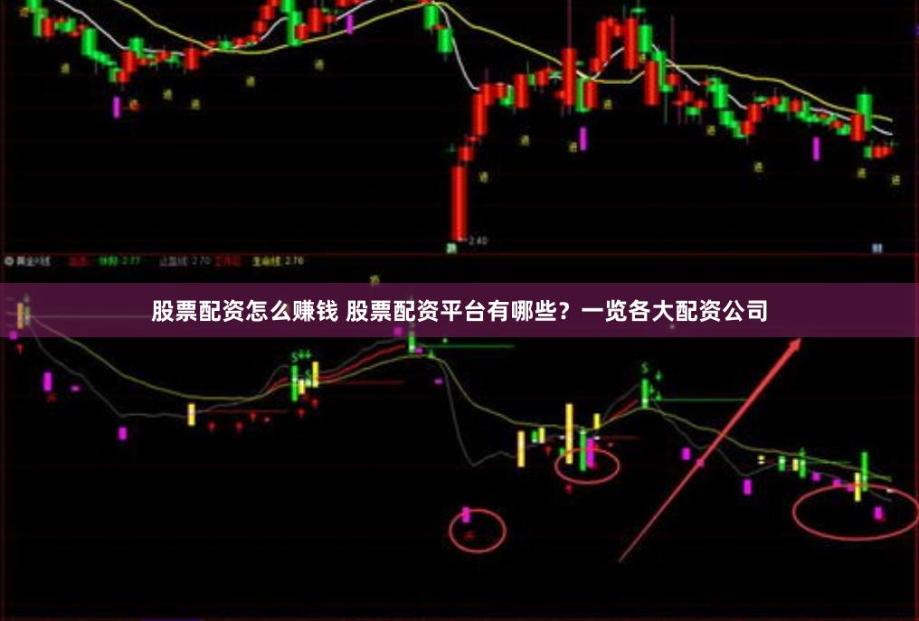 股票配资怎么赚钱 股票配资平台有哪些？一览各大配资公司