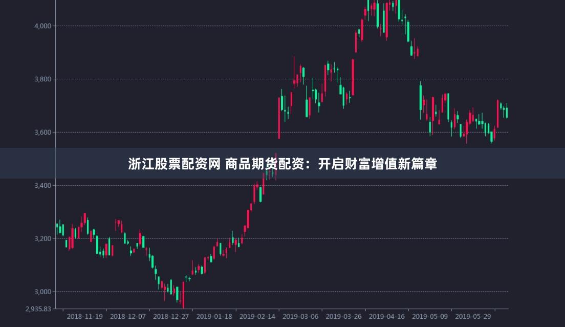 浙江股票配资网 商品期货配资：开启财富增值新篇章