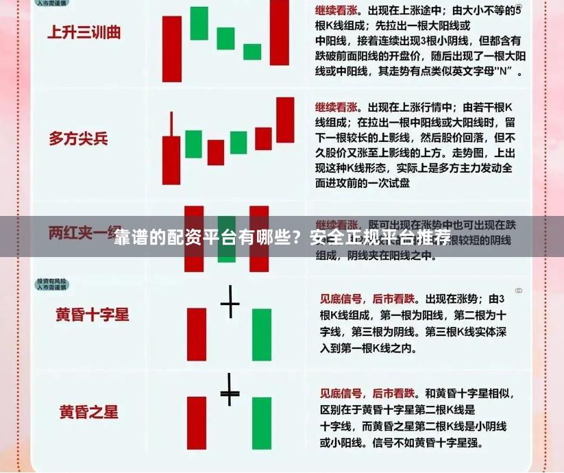 靠谱的配资平台有哪些？安全正规平台推荐