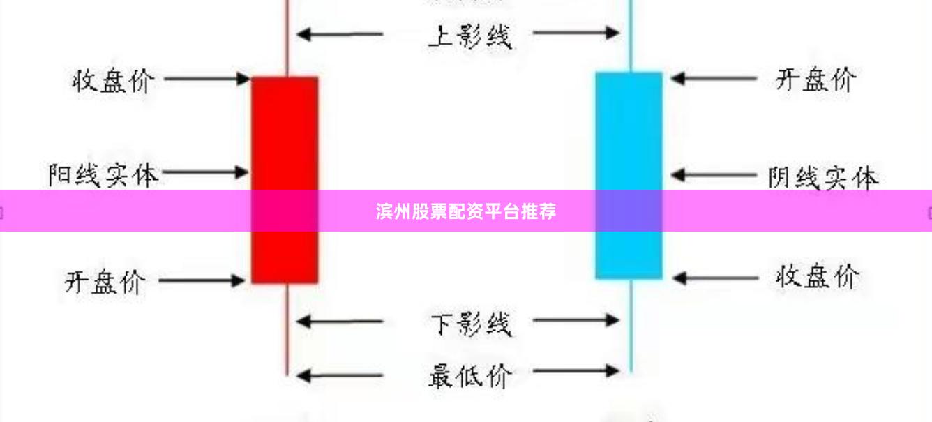 滨州股票配资平台推荐