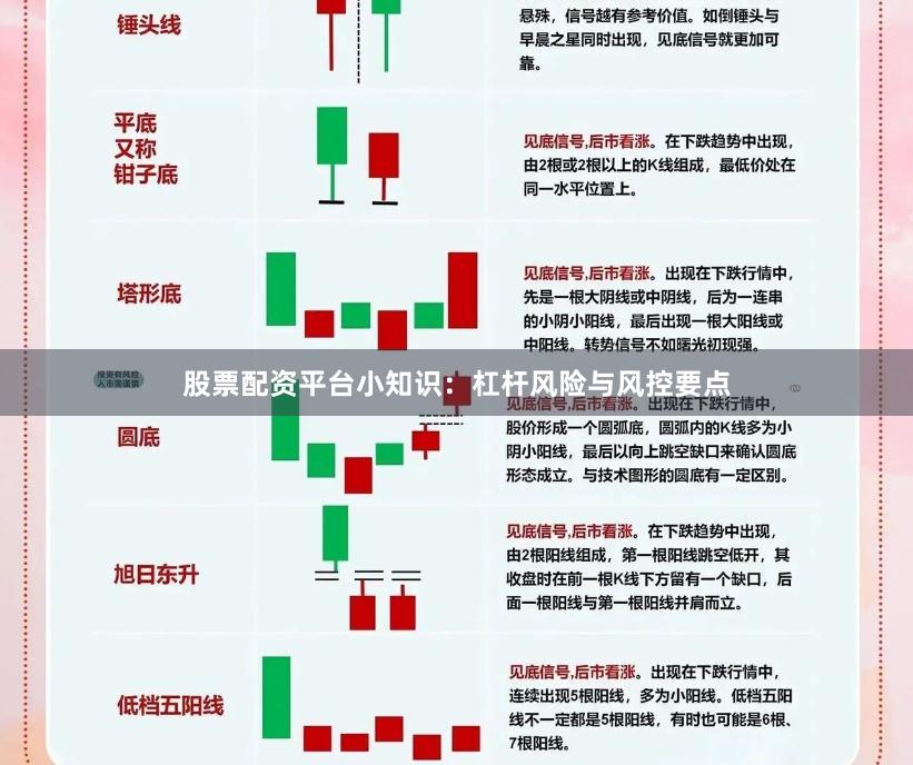 股票配资平台小知识：杠杆风险与风控要点
