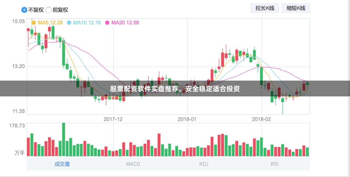 股票配资软件实盘推荐，安全稳定适合投资