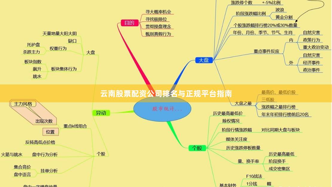 云南股票配资公司排名与正规平台指南