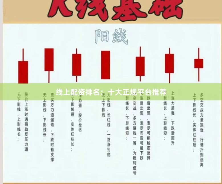 线上配资排名：十大正规平台推荐