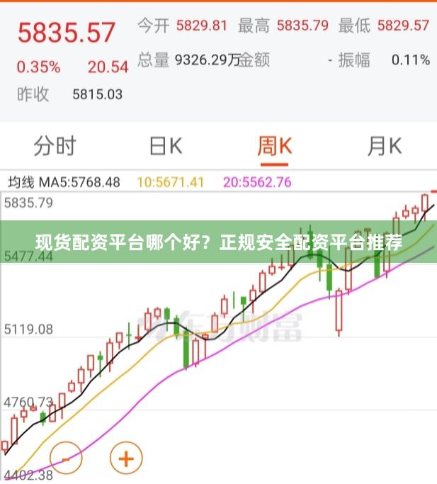 现货配资平台哪个好？正规安全配资平台推荐