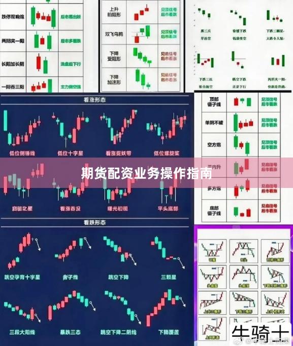 期货配资业务操作指南