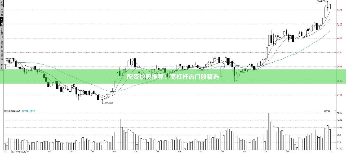 配资炒股推荐：高杠杆热门股精选