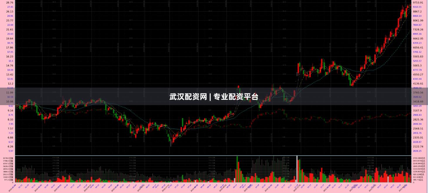 武汉配资网 | 专业配资平台