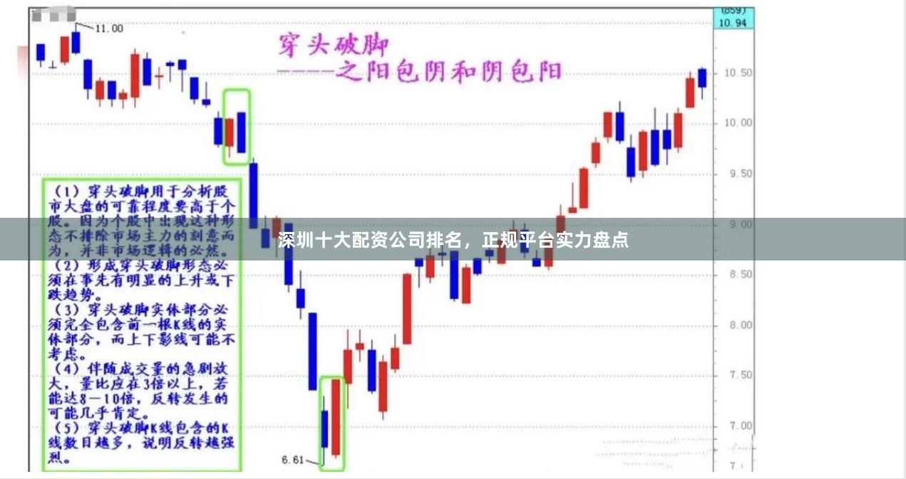 深圳十大配资公司排名，正规平台实力盘点