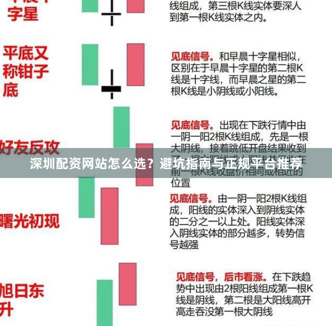 深圳配资网站怎么选？避坑指南与正规平台推荐