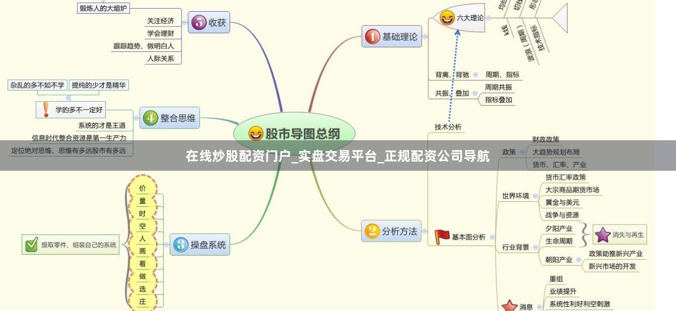在线炒股配资门户_实盘交易平台_正规配资公司导航