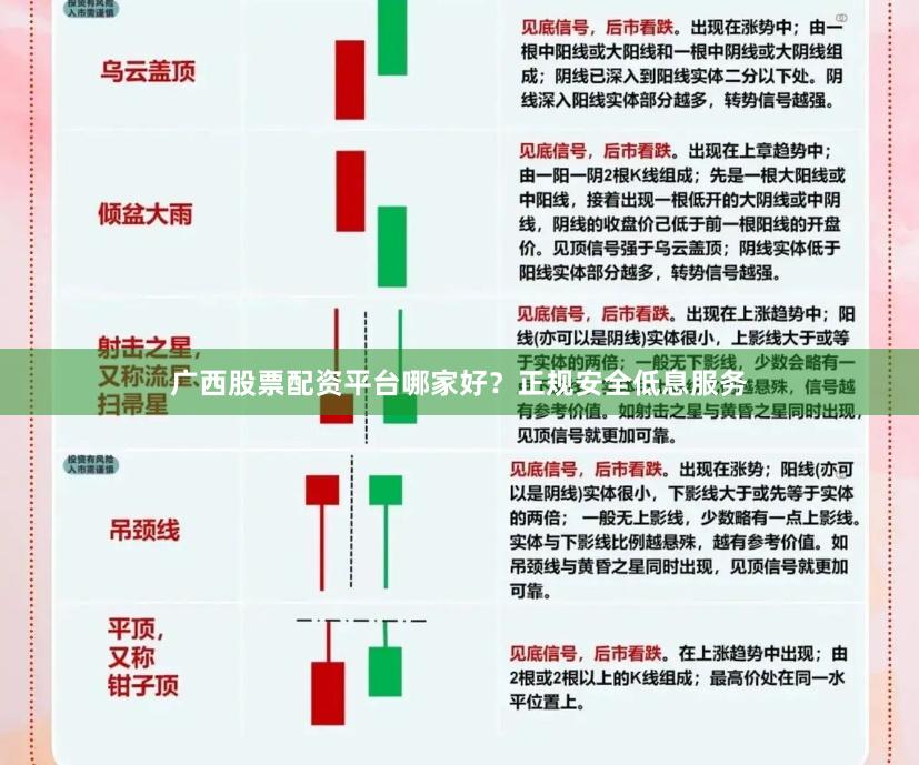广西股票配资平台哪家好？正规安全低息服务